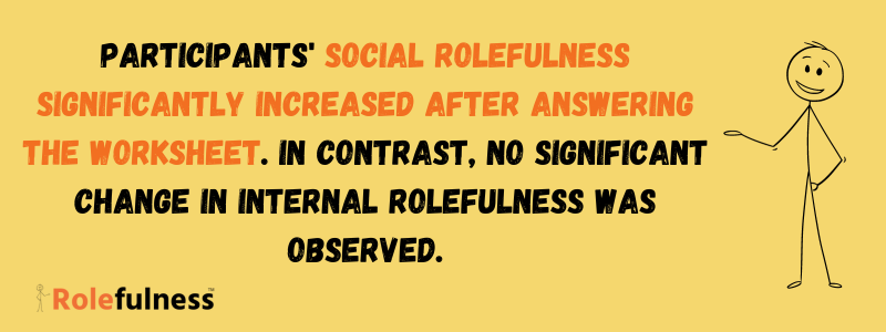 Rolefulness worksheet results
